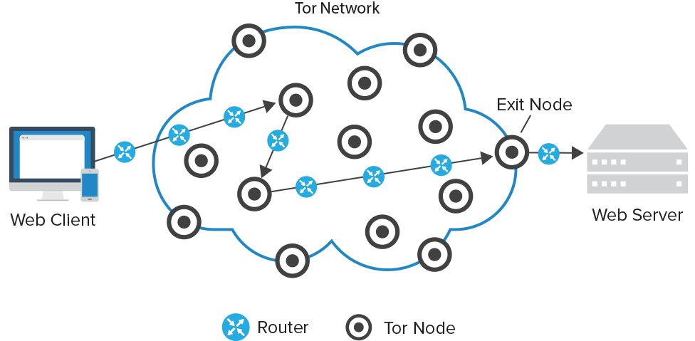 Links deep web tor