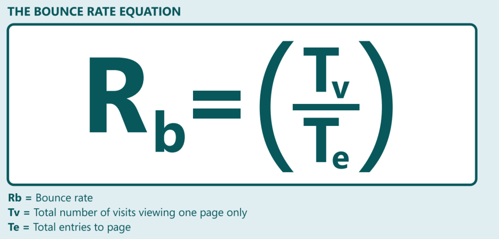 Bounce Rate Equation
