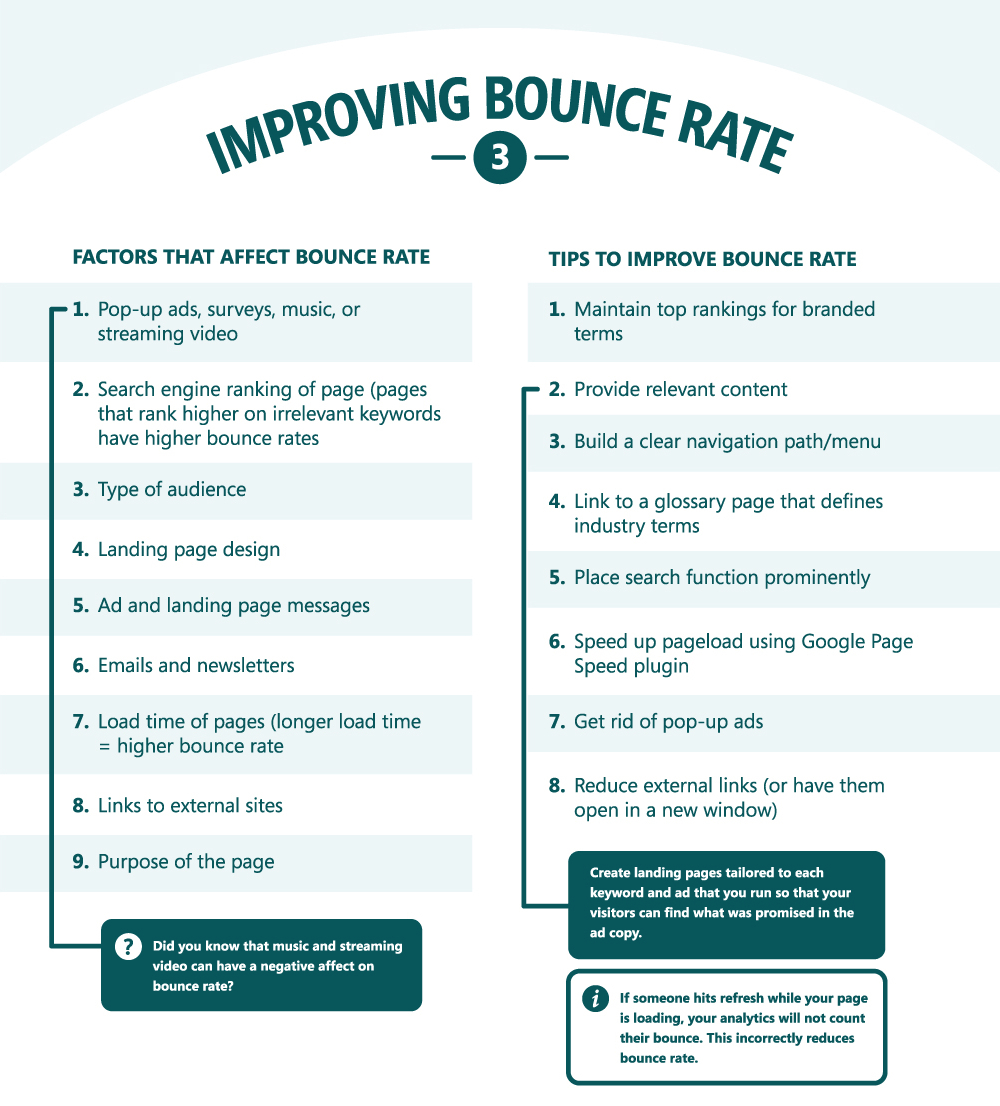 Bounce Rate improvement Solutions