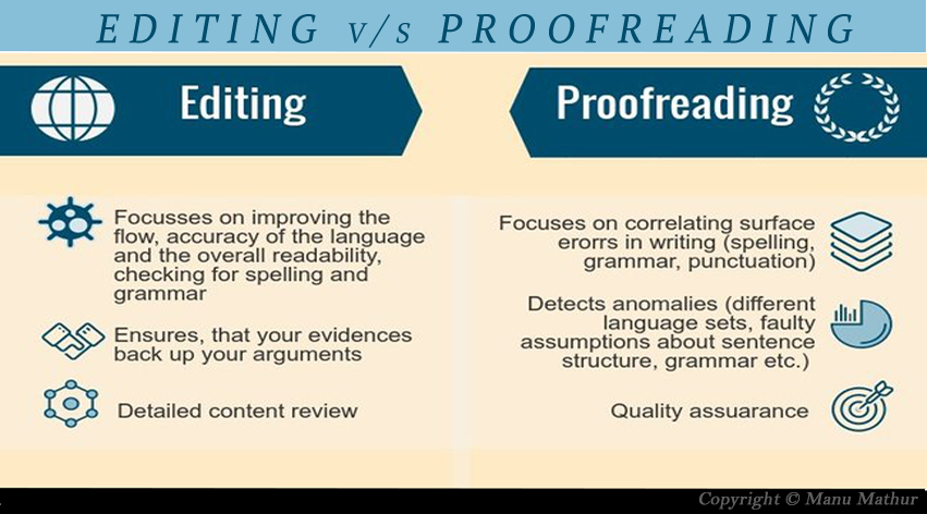 How To Improve Your Proofreading Skills Manu Mathur