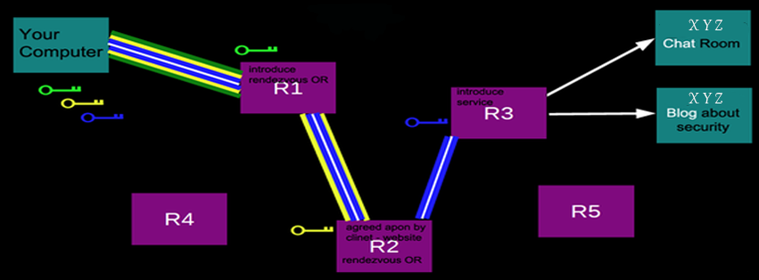 how-chat-room-operates-on-deep-web