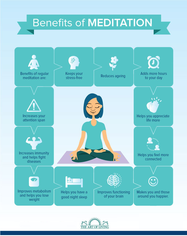 infographic-depicting-meditation-benefits