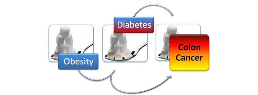 sedentary-lifestyle-health-issues