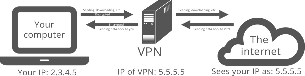 virtual-private-network-working-basic-setup