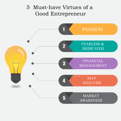 5 Important Characteristics Of A Successful Entrepreneur   5 Virtues Entrepreneur Characteristics 420x420 