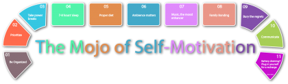 Self Motivation: Some Practical Tips Highlighting Its Importance In ...