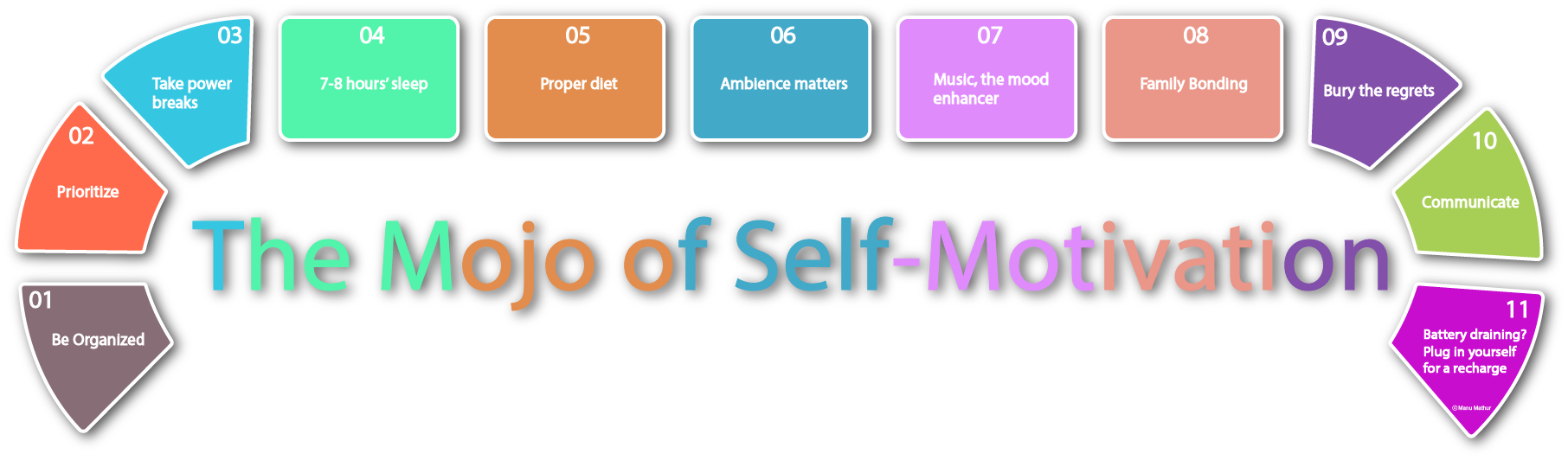 self-motivation-infographic