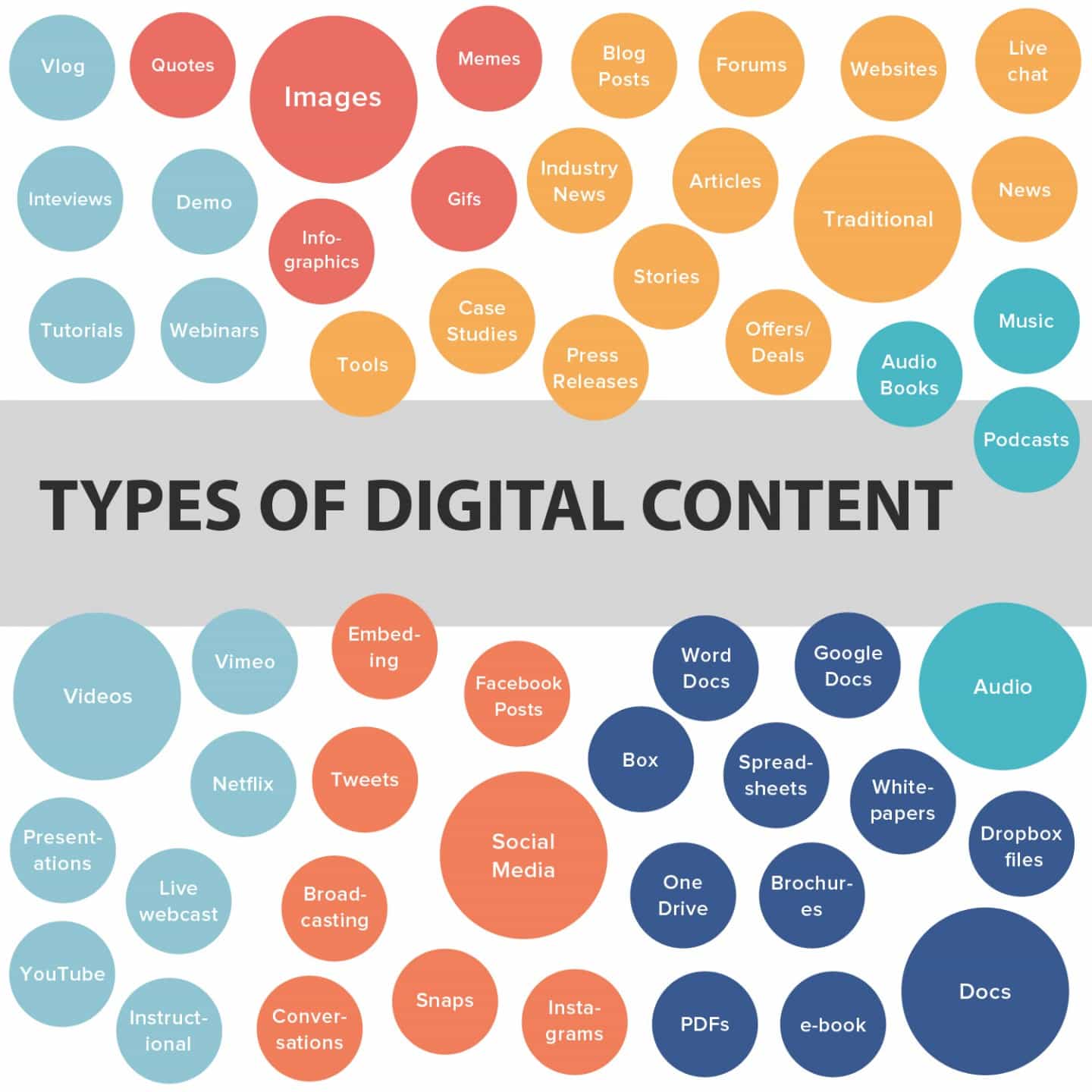 digital-content-types