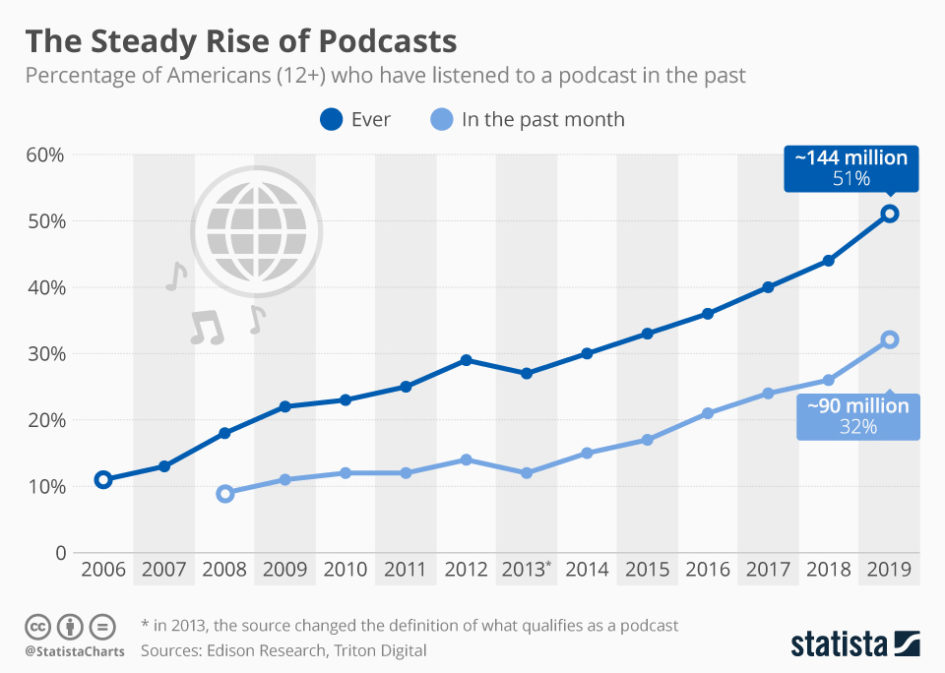 Podcasts A Comprehensive Guide For Beginners to Get Started