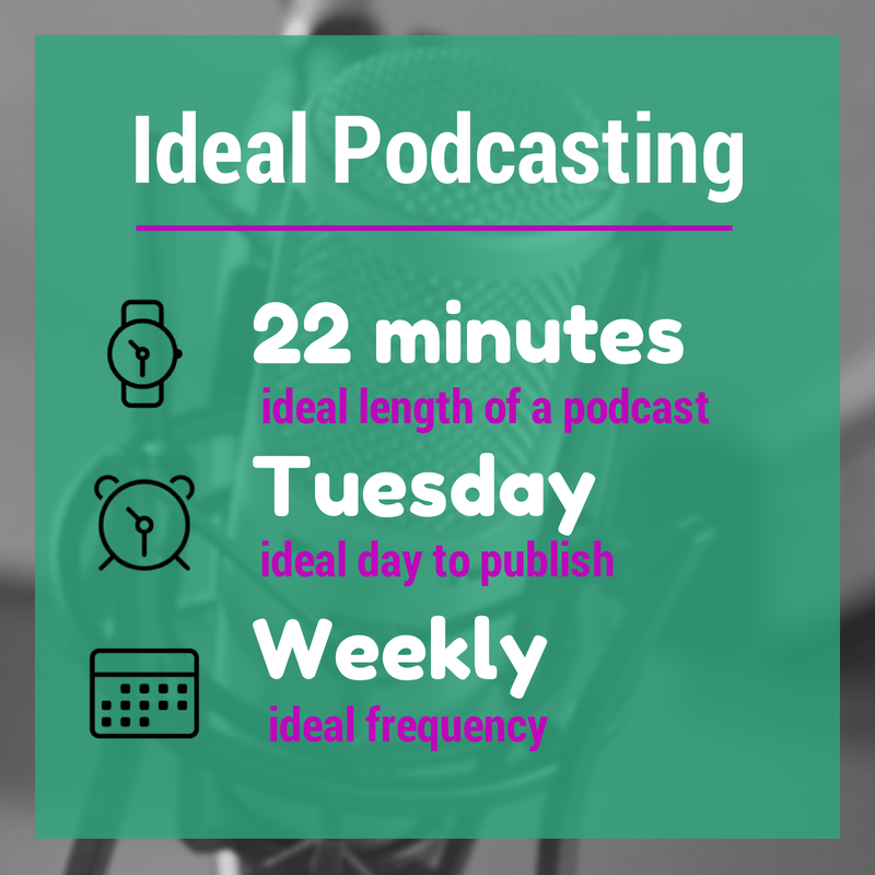 podcasts-ideal-publishing-timeline