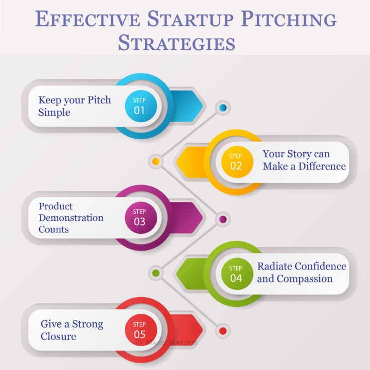 Startup 5 Effective Pitching Strategies You Can Always Count On