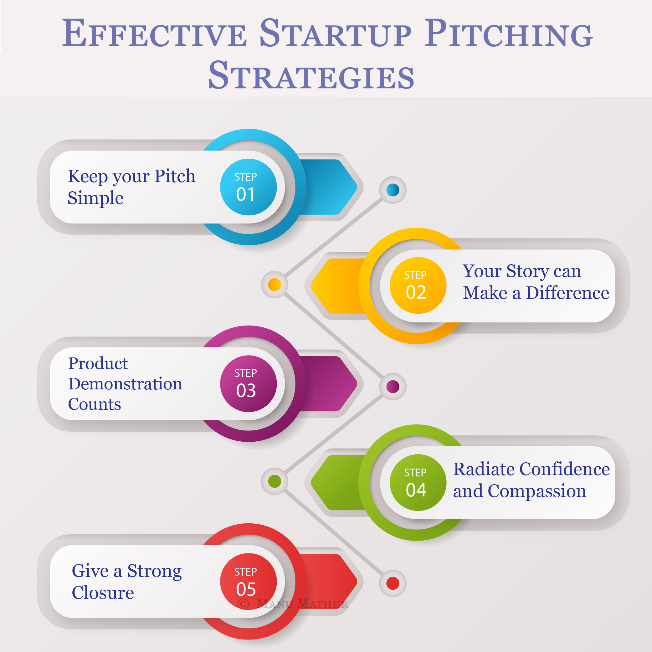 startup-pitching-strategies