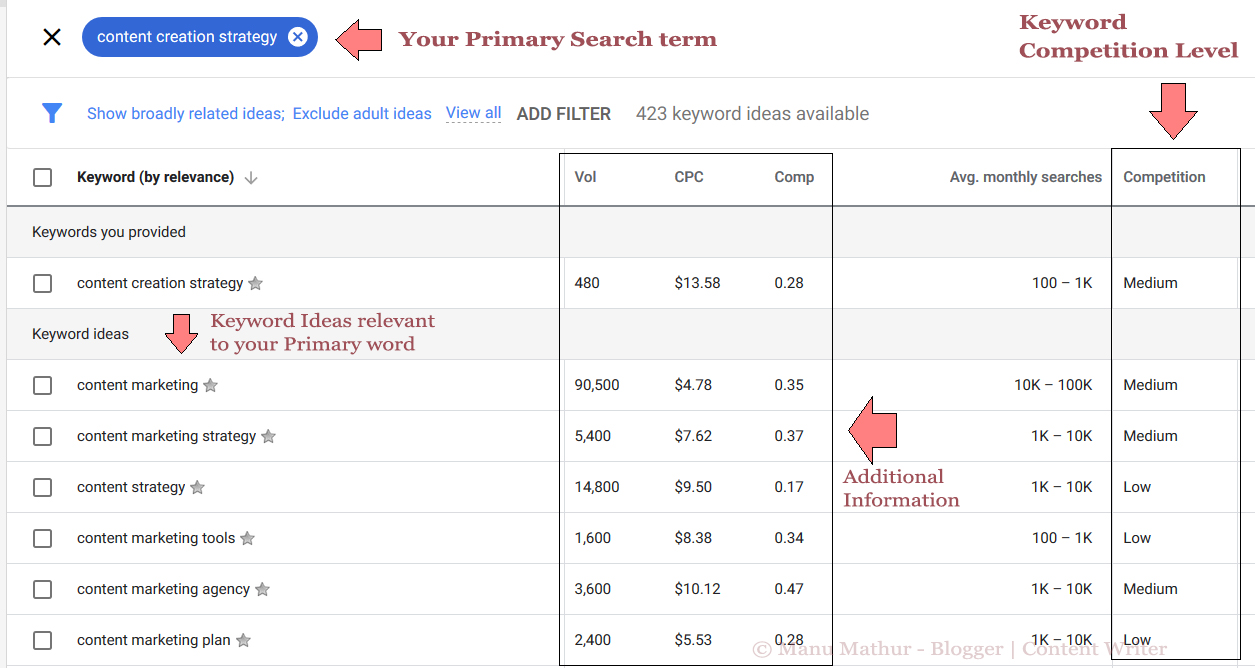 content-creation-strategy-relevant-keywords