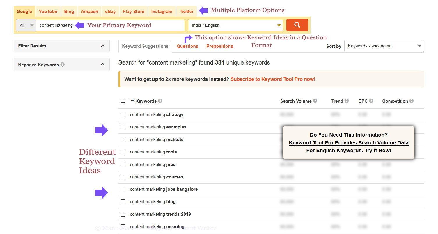 content-marketing-keywords-suggested-by-keyword-tool