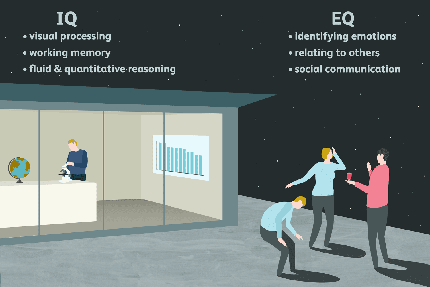 High Emotional Intelligence The Personality Of Emotional