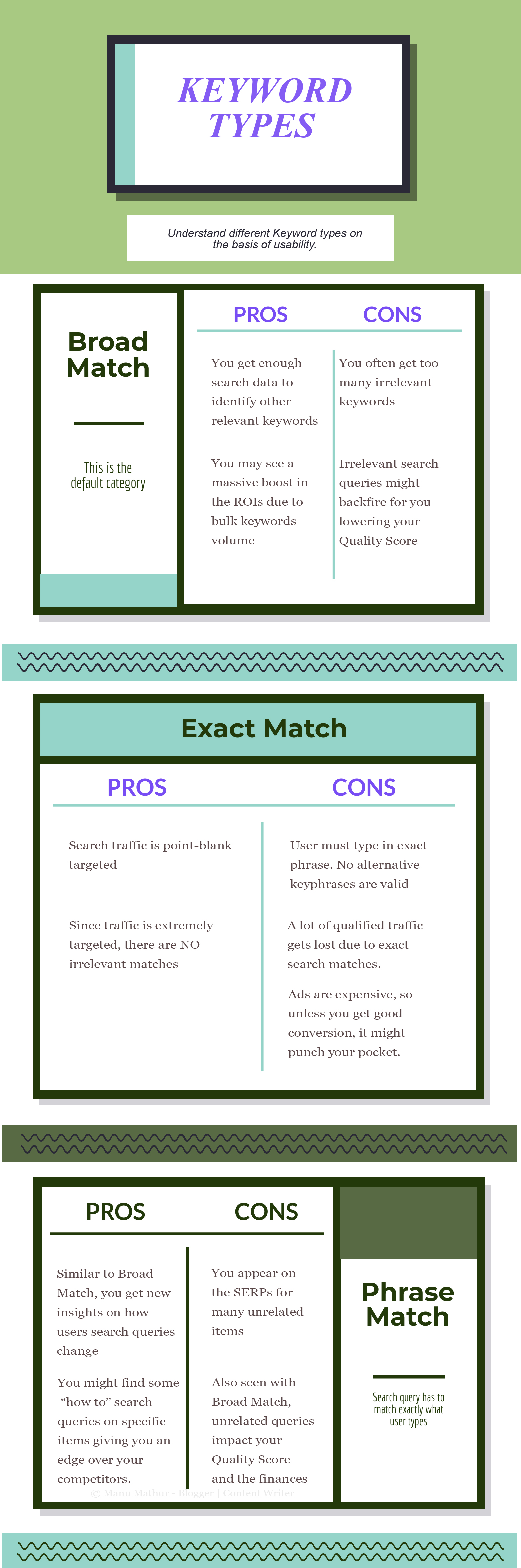 keywords-types-categorized-on-basis-of-usability