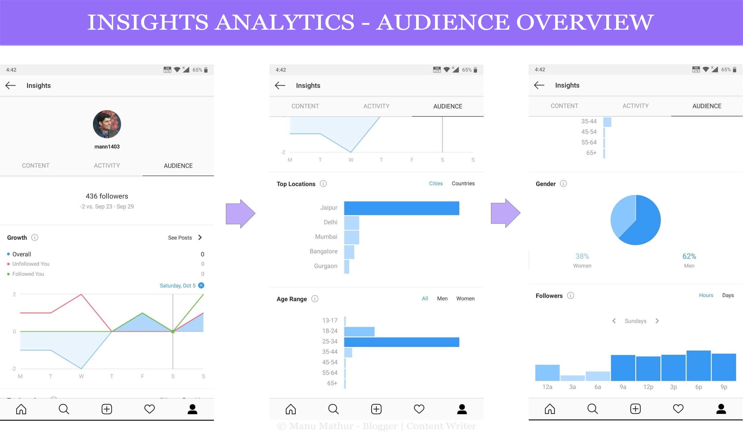 Insights-instagram-marketing-analytics-tool