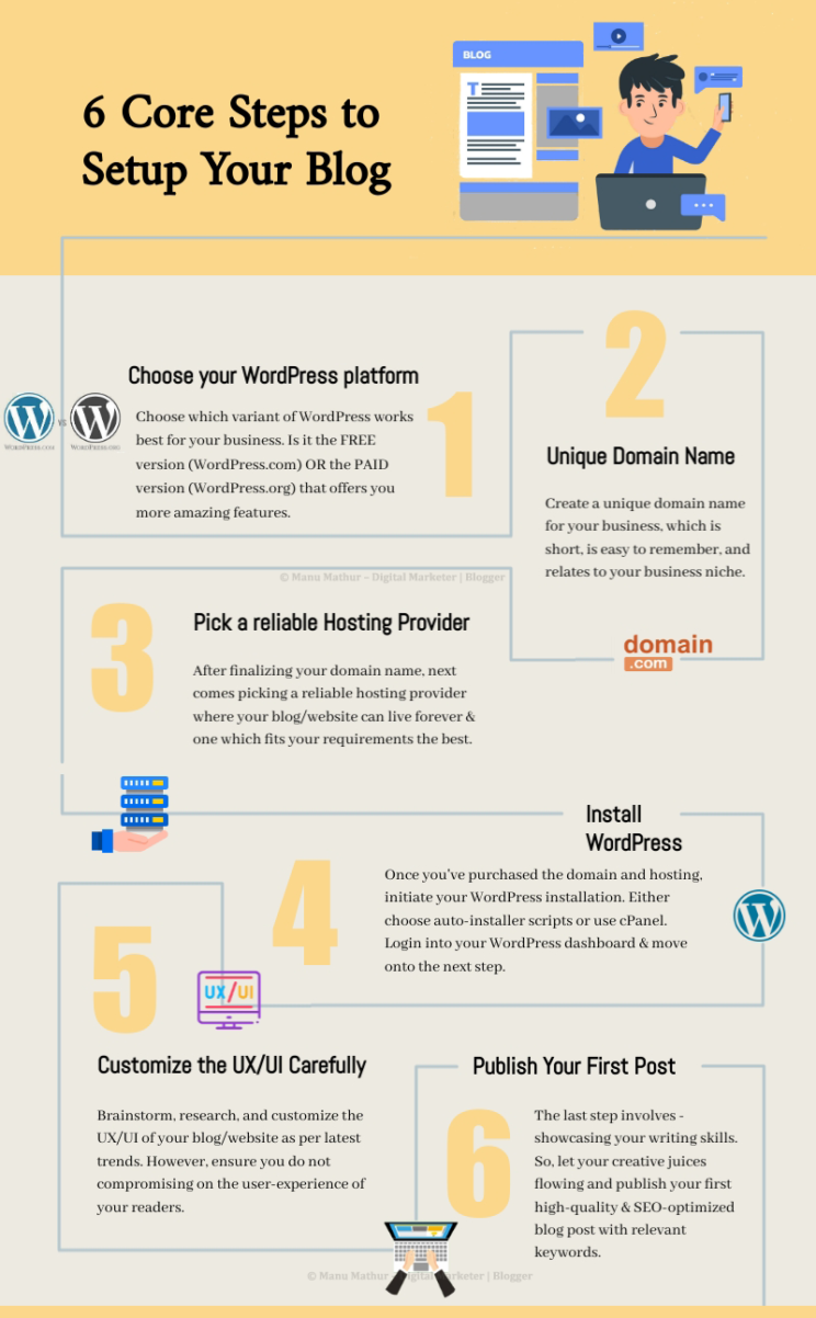 steps-to-setup-your-blog