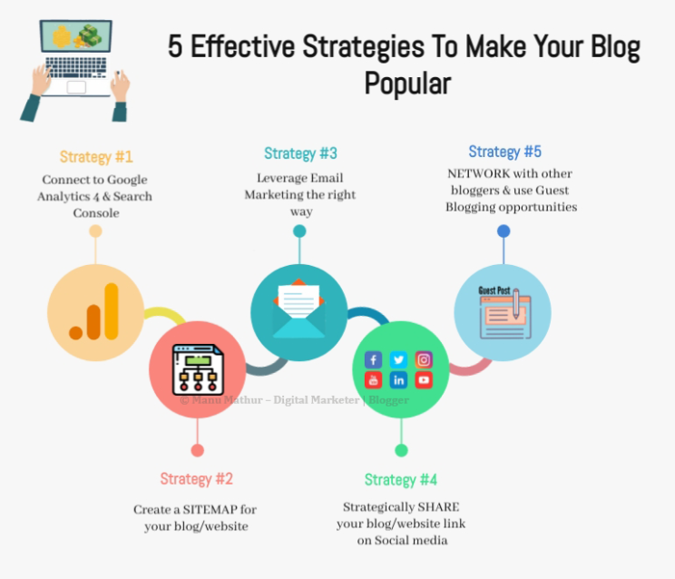5 best strategies to make your blog popular in 2022