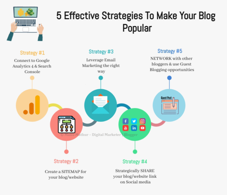 5 best strategies to make your blog popular in 2024