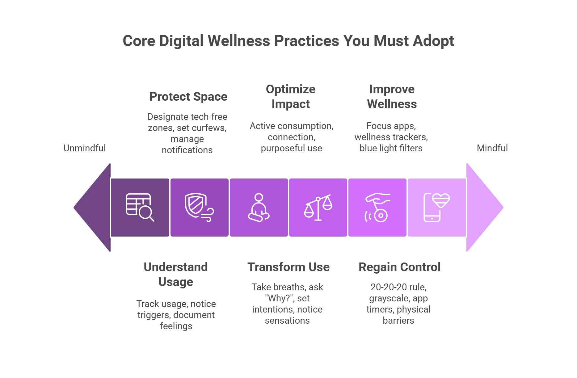 core-digital-wellness-practices-you-must-adopt