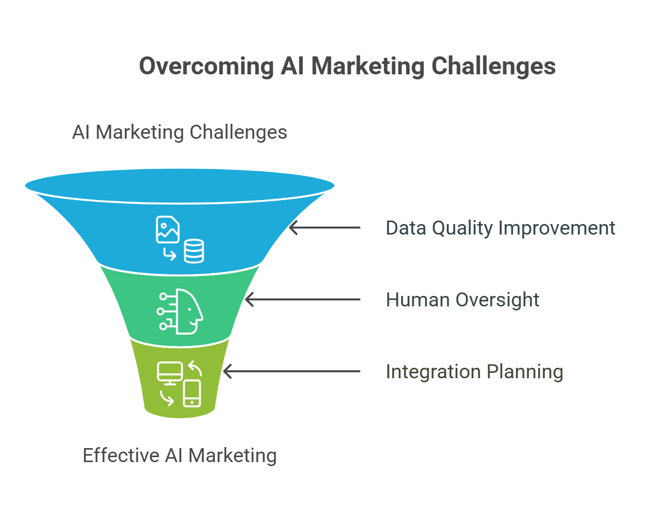 overcoming-AI-marketing-challenges